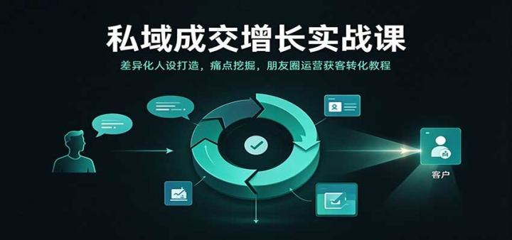˽��ɽ�����ʵս�Σ����컯������죬ʹ���ھ�����Ȧ��Ӫ���ת���̳�
